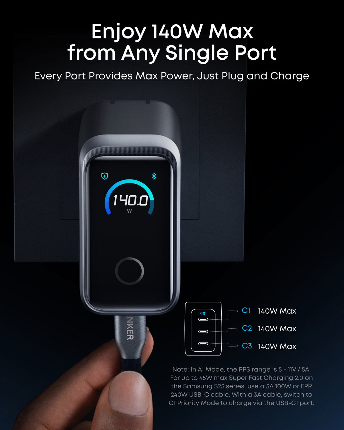Anker 140W charger with single port max power for USB-C charging