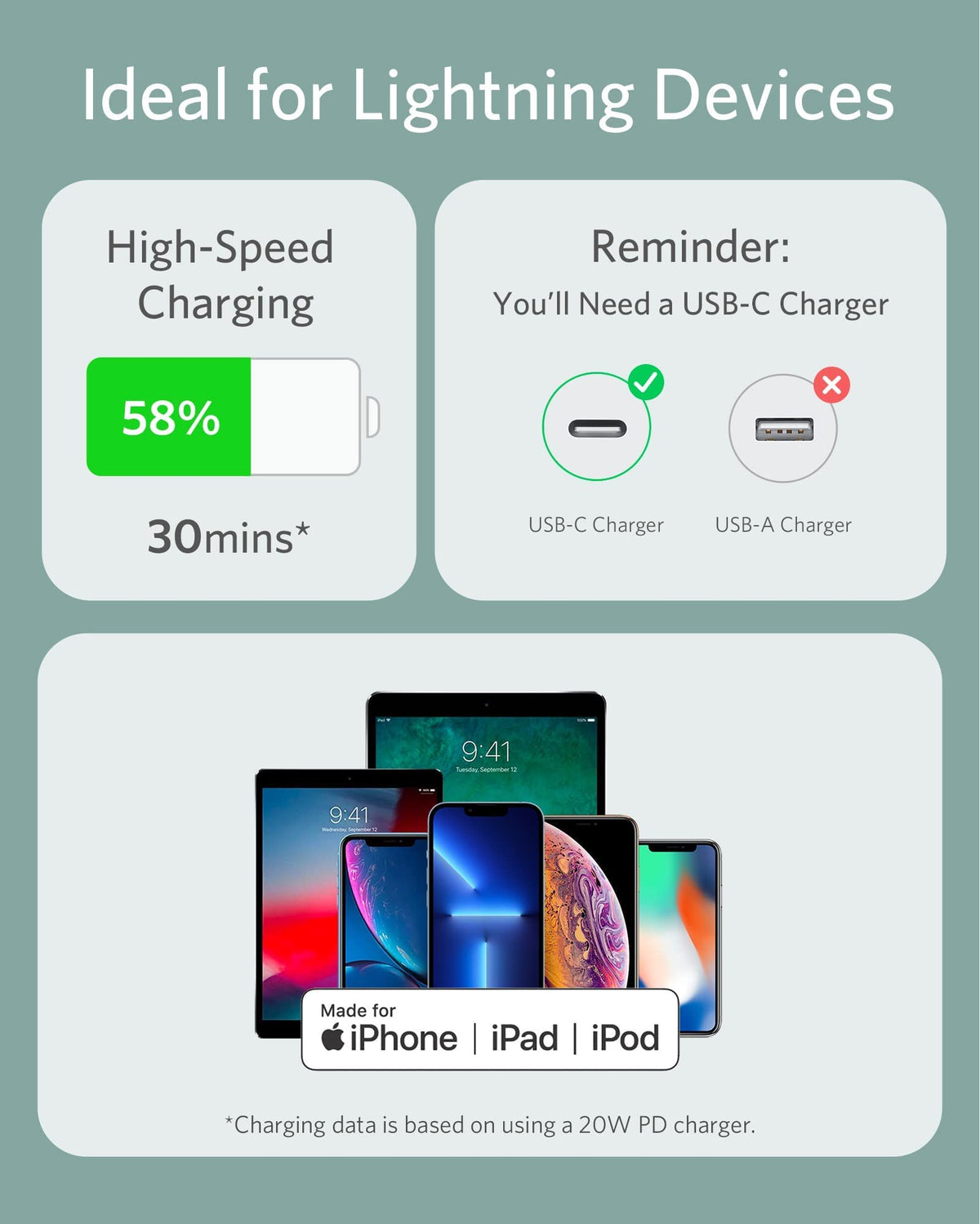 Refurbished Anker <b>641</b> USB-C to Lightning Cable (Flow, Silicone)