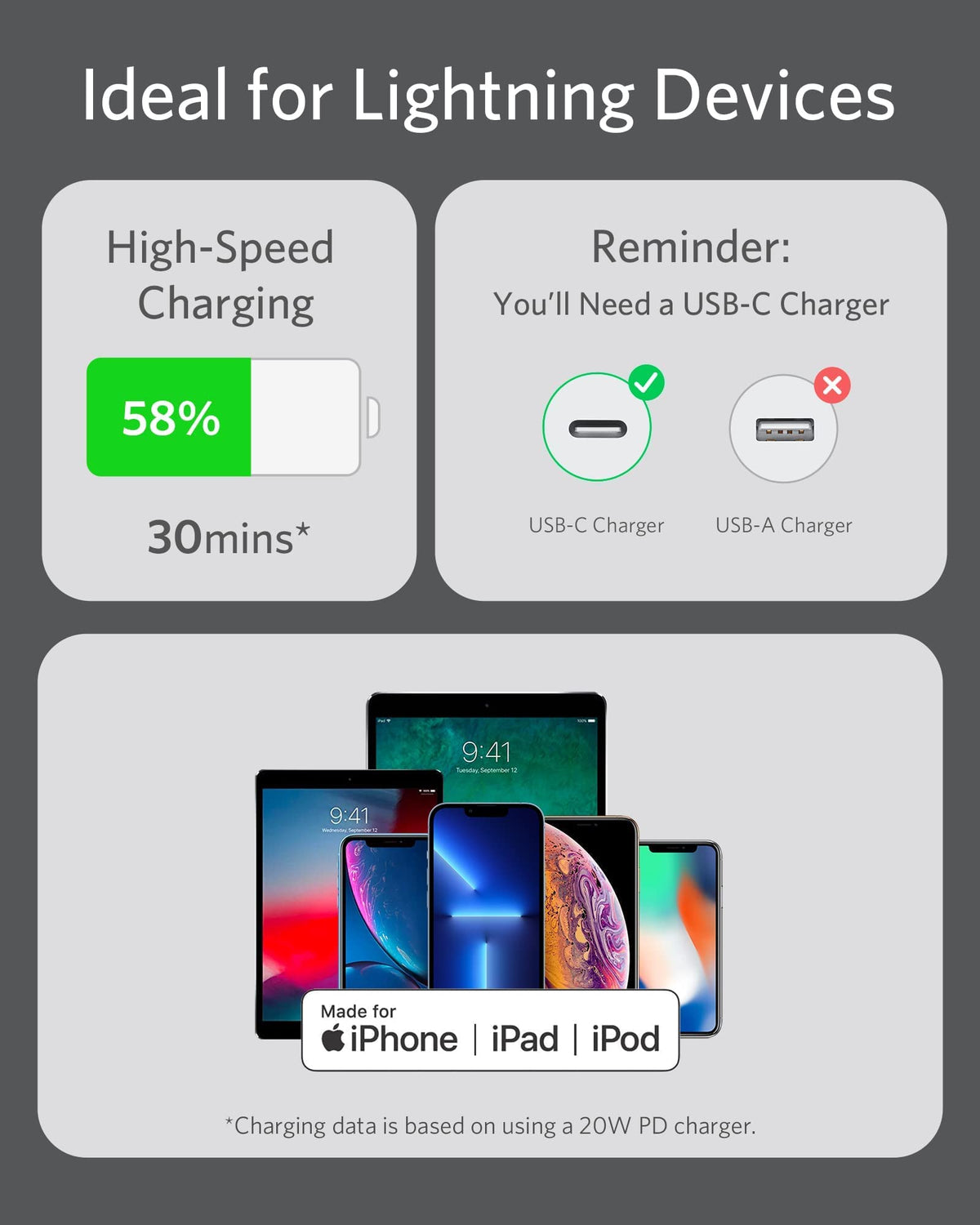 Refurbished Anker <b>641</b> USB-C to Lightning Cable (Flow, Silicone)