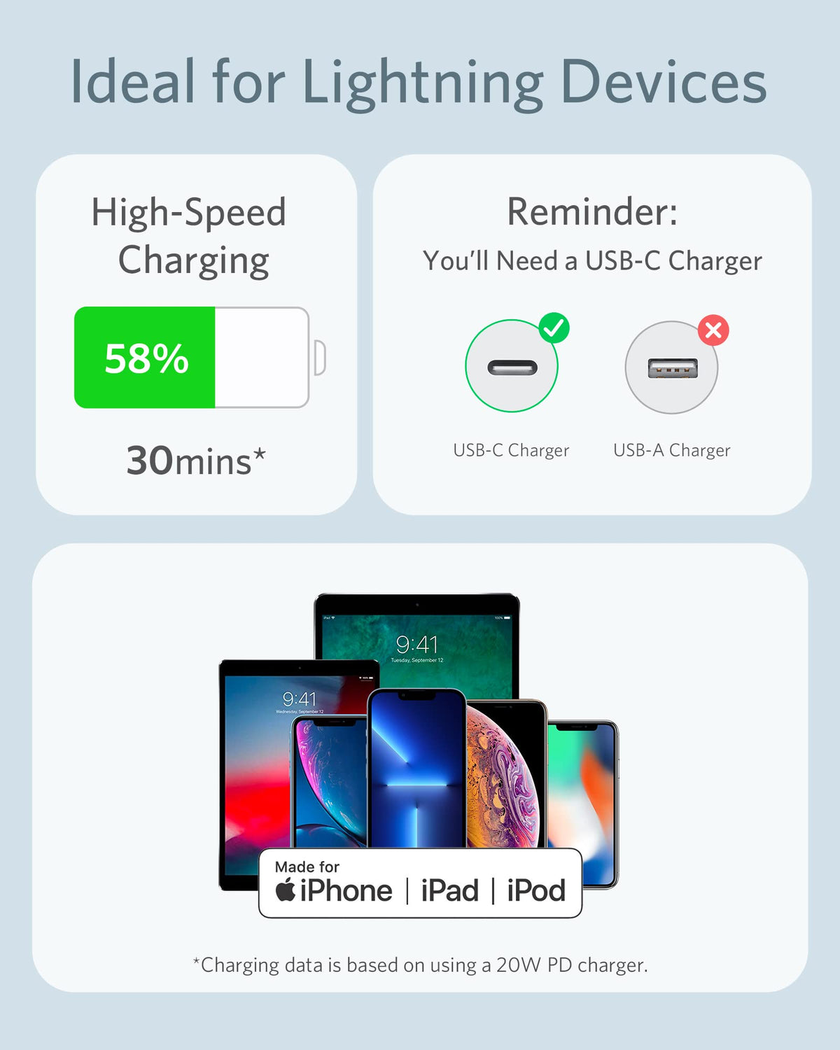 Refurbished Anker <b>641</b> USB-C to Lightning Cable (Flow, Silicone)