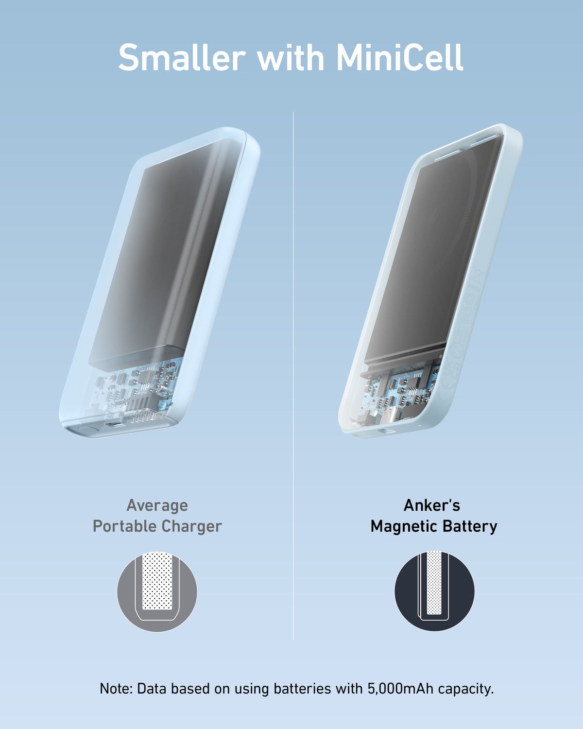 Refurbished Anker <b>621</b> Magnetic Battery (MagGo)