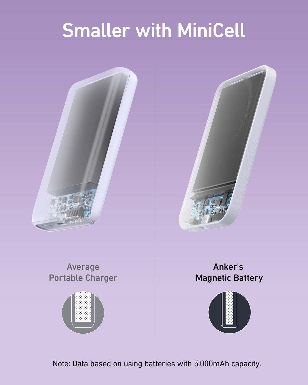 Refurbished Anker <b>621</b> Magnetic Battery (MagGo)