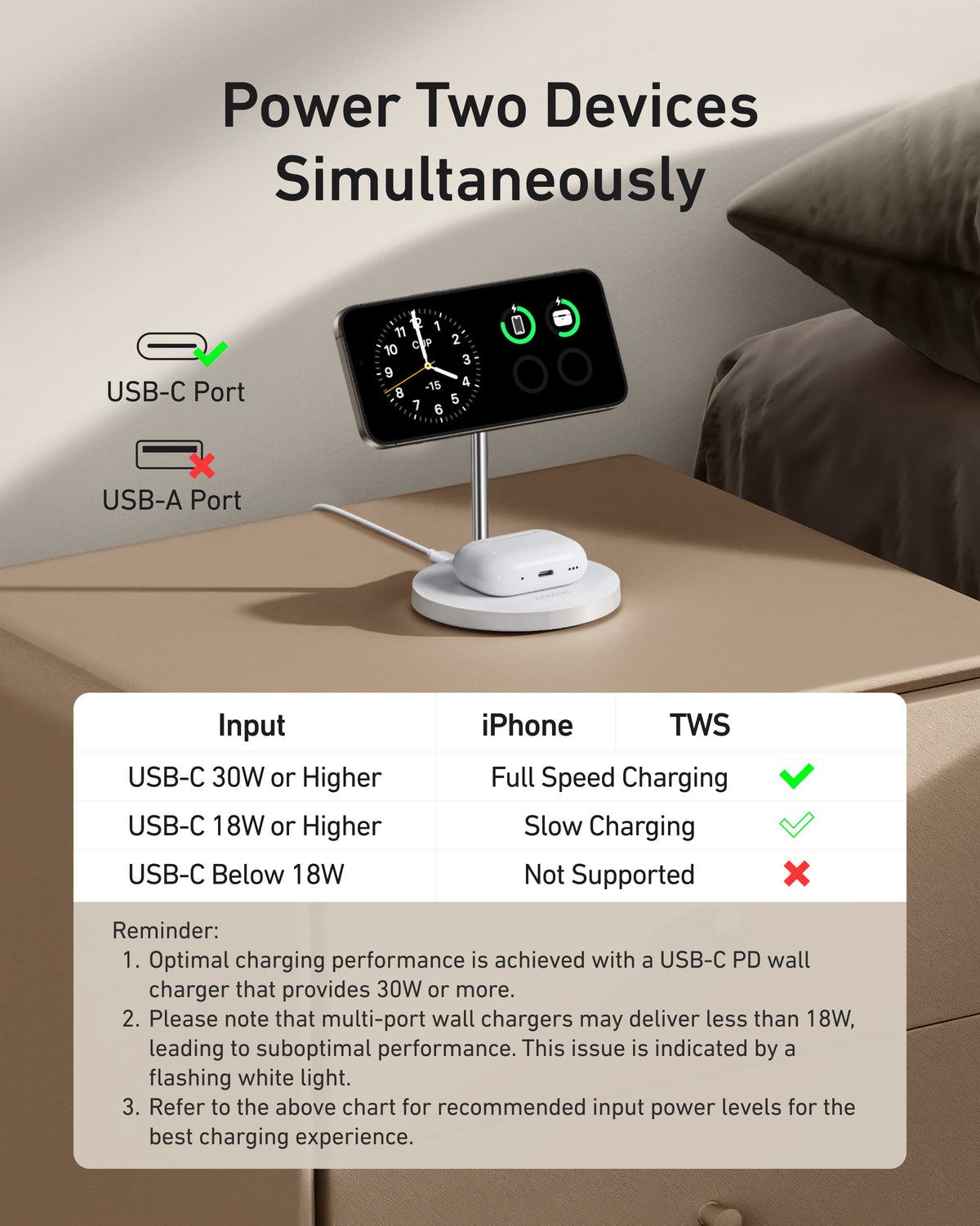 Anker with charging performance table for USB-C input
