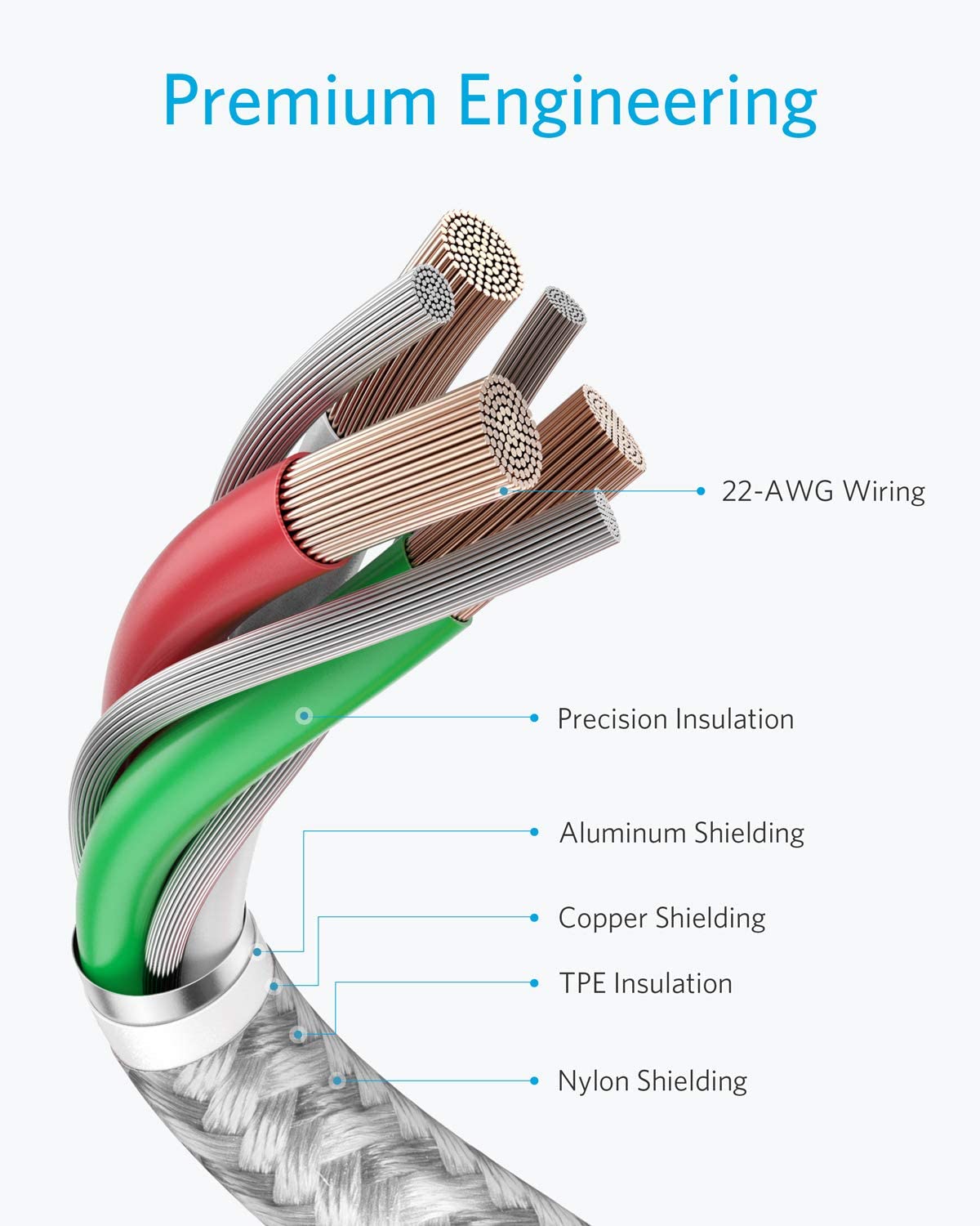 Anker cable with copper and aluminum shielding for  engineering